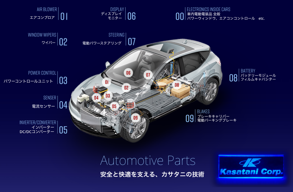 00 車内電動電装品 全般 パワーウィンドウ、エアコンコントロール etc. 01 エアコンブロア 02 ワイパー 03 パワーコントロールユニット 04 電流センサー 05 インバーター DC/DCコンバーター 06 ディスプレイ モニター 07 電動パワーステアリング 08 バッテリーモジュール フィルムキャパシター 09 ブレーキキャリバー 電動パーキングブレーキ Automotive Parts 安全と快適を支える、カサタニの技術