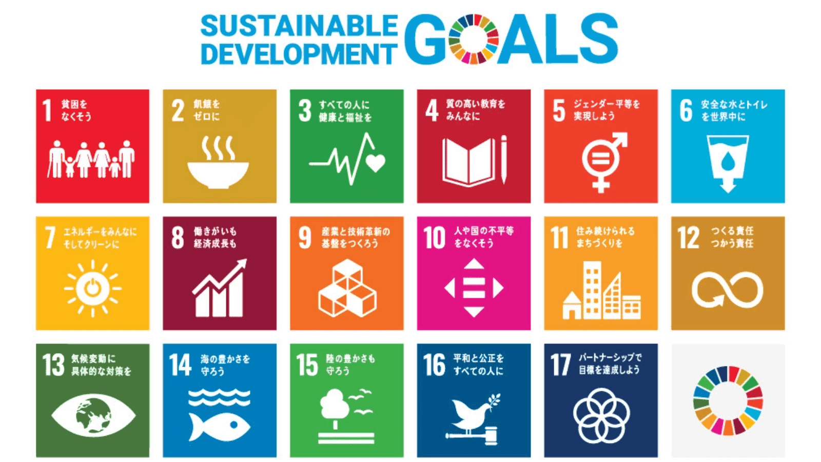 SUSTAINABLE DEVELOPMENT GOALS